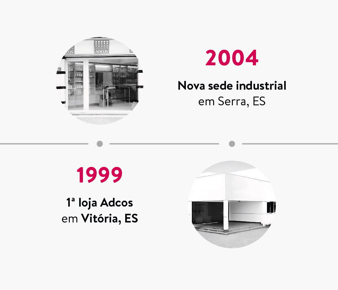 Linha_Tempo_Adcos_mobile_02.jpg