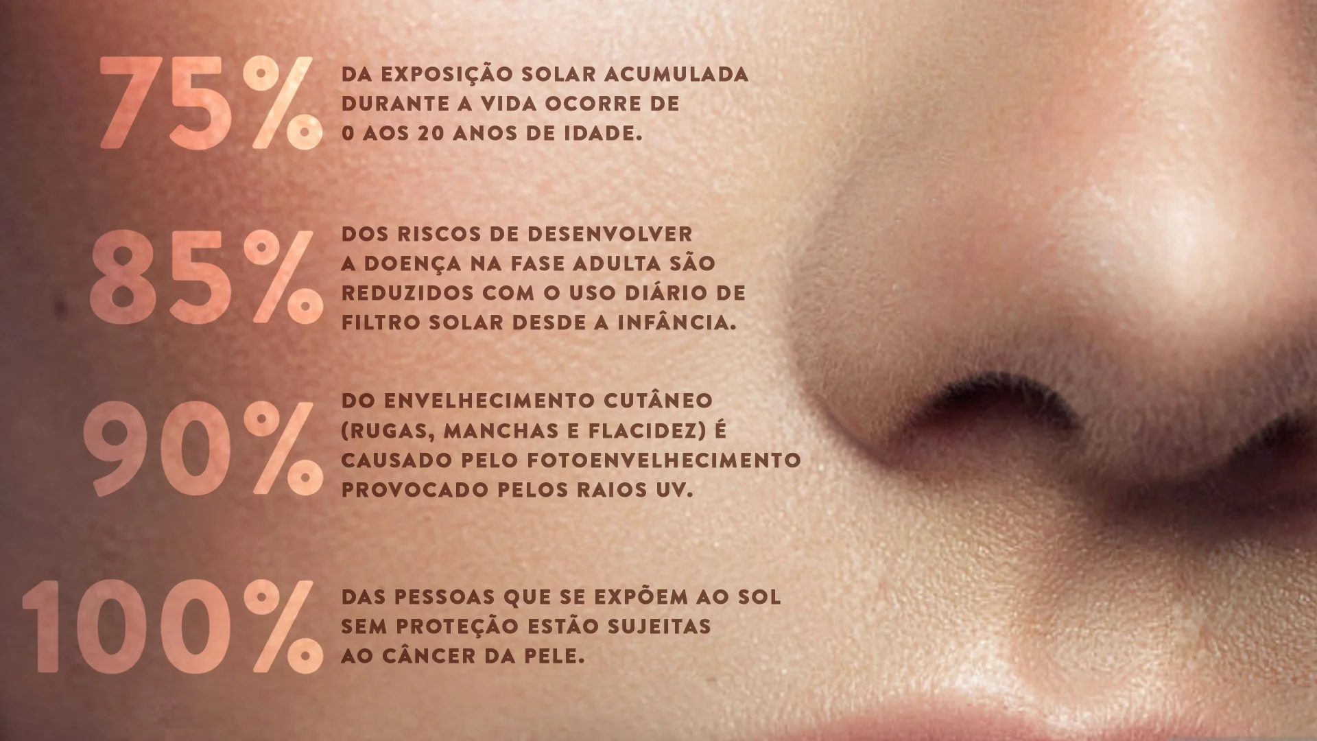 Adcos. Prevenção do Câncer da Pele.